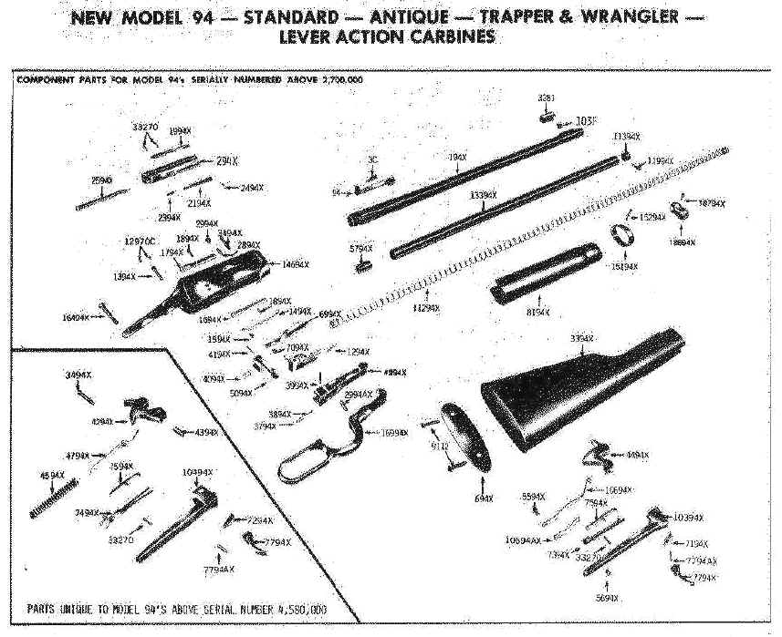 Lever actions, tang sights, etc... | The High Road