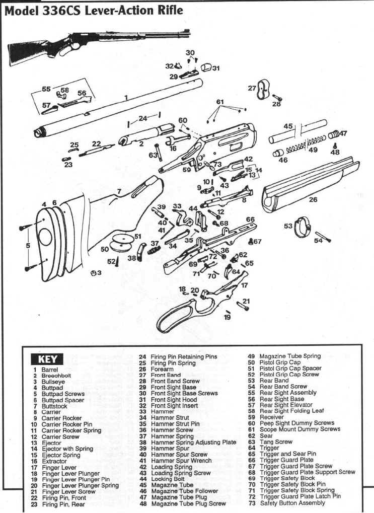 [DIAGRAM] Marlin Model 60 Rifle Parts Diagram - MYDIAGRAM.ONLINE